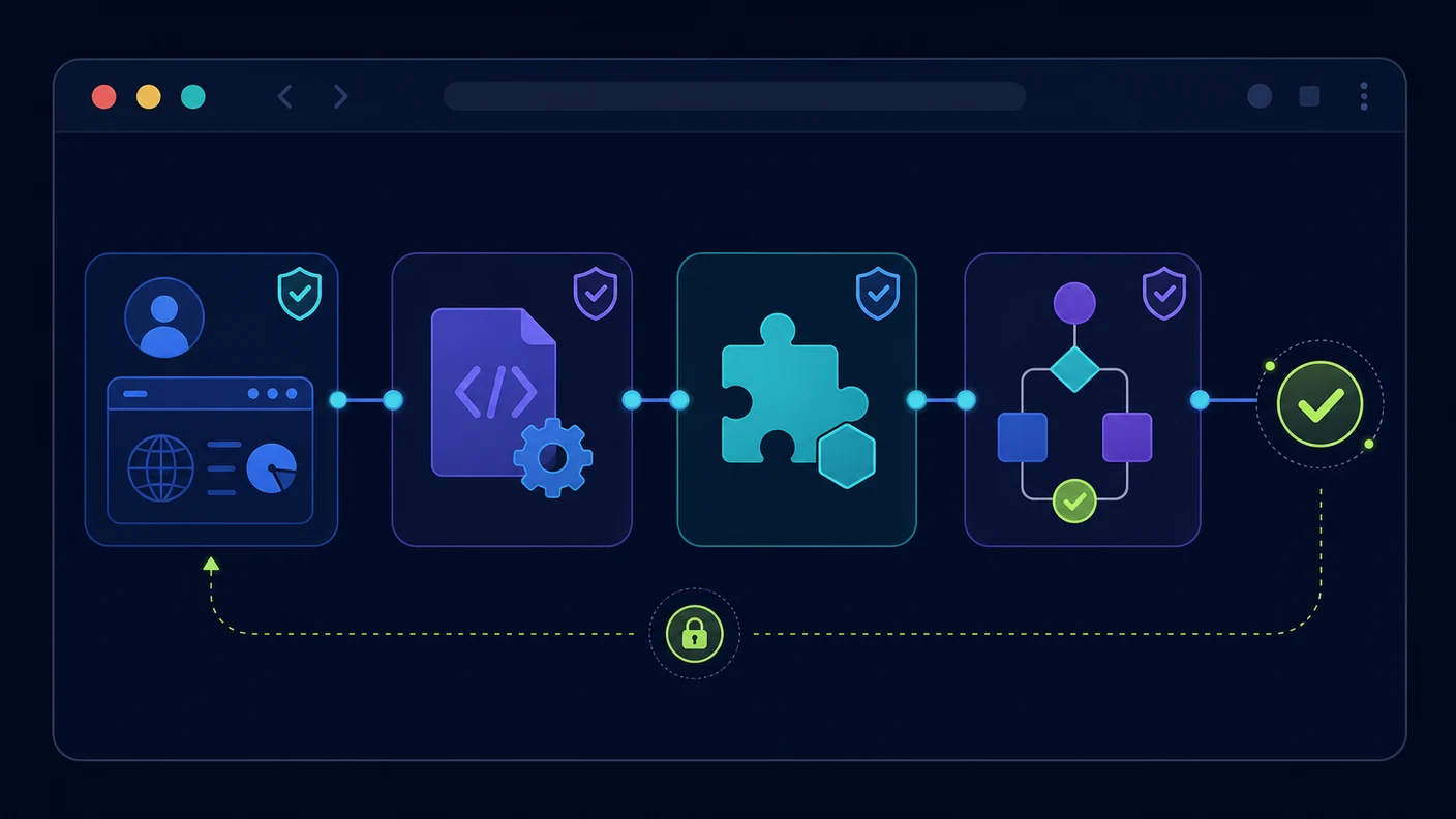 Developer Automation - middle workflow image