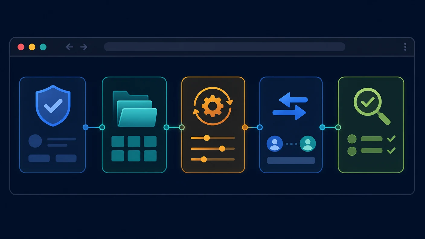 Team Workflows - middle workflow image